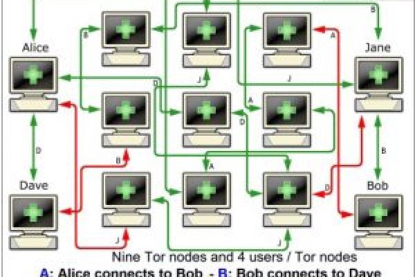 Mega darknet onion