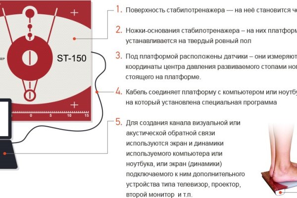 BlackSprutruzxpnew4af onion не работает в тор