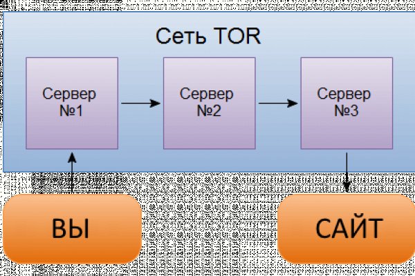 Смотреть картинки сайт блэкспрут