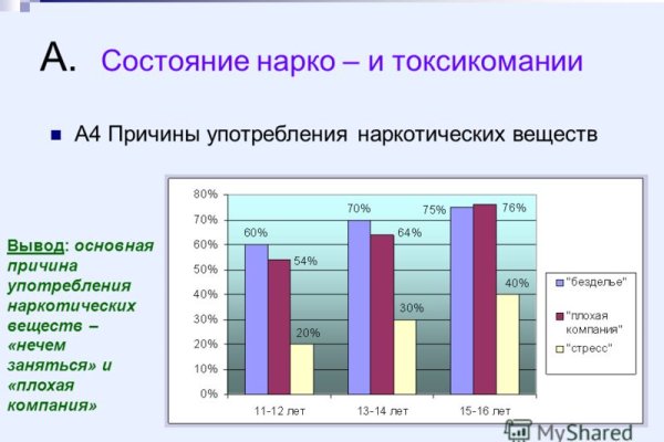 Где купить наркотики в москве