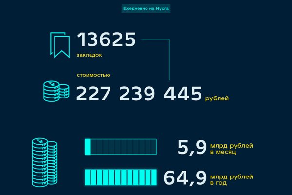 Сколько стоит 1 грамм мефедрона